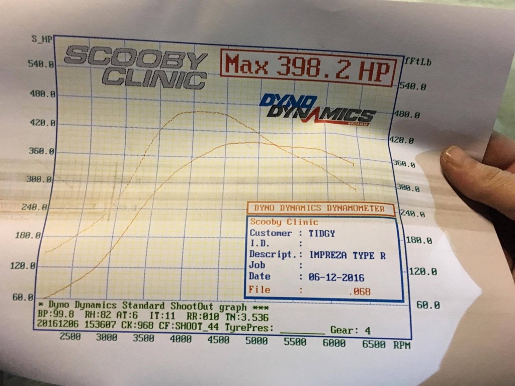 Name:  GT2871r%20Graph%20-%20Edit_zpswkyjemds.jpg
Views: 0
Size:  229.1 KB