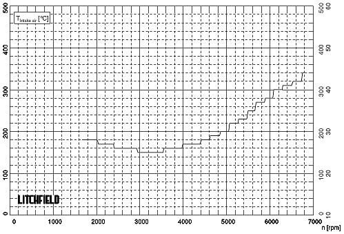 Name:  stocktemp.jpg
Views: 0
Size:  152.7 KB