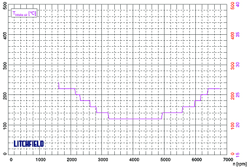 Name:  forgetemp.jpg
Views: 0
Size:  275.3 KB