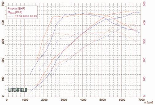 Name:  RS3ST2vsA45ST2%20small.jpg
Views: 0
Size:  200.3 KB