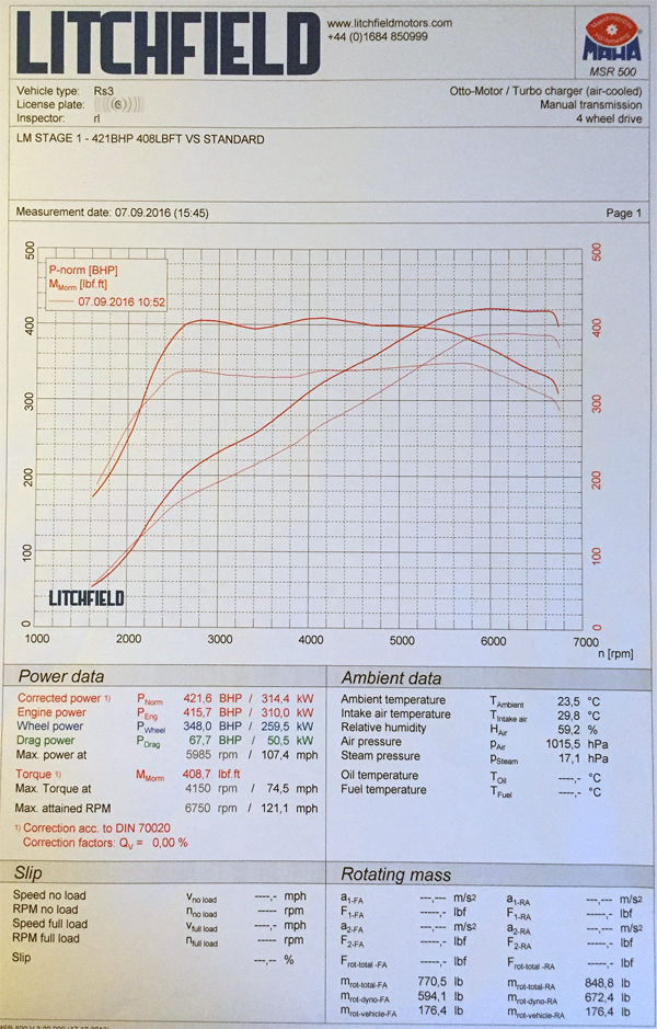 Name:  Stage%201-1%20vs%20Stock.jpg
Views: 0
Size:  556.3 KB