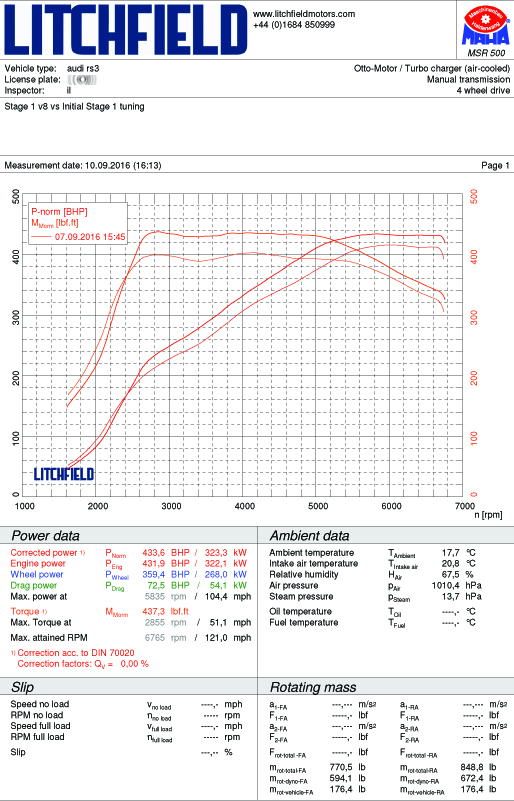 Name:  Stage%201%20v8%20vs%20Initial%20Stage%201-1.jpg
Views: 0
Size:  463.5 KB
