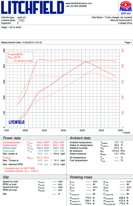 Name:  Stage%201%20v8%20vs%20Stock_1.jpg
Views: 0
Size:  459.8 KB