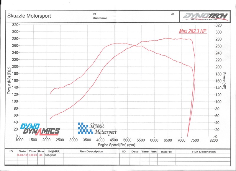 Name: 20psi%20dyno_s_zpsxmsujqad.jpg
Views: 0
Size: 119.9 KB