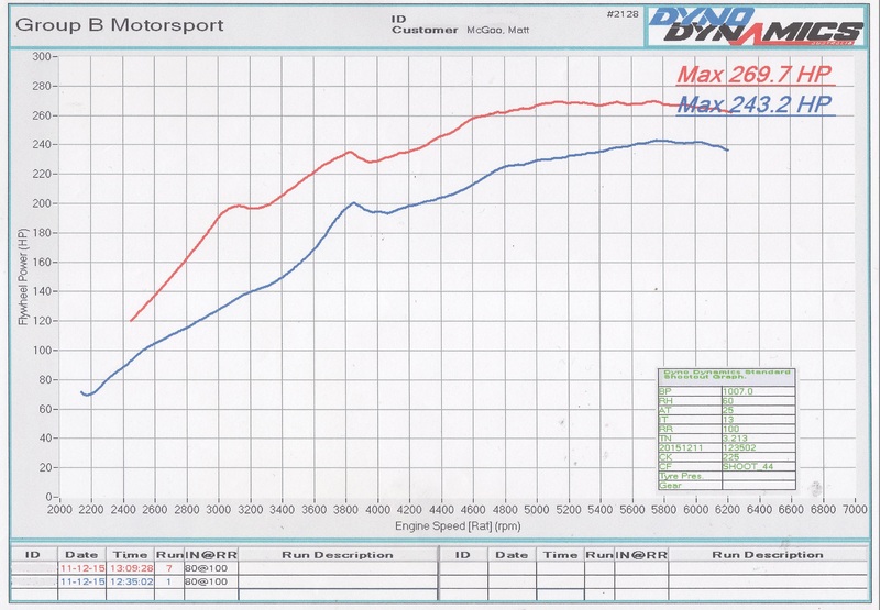 Name:  Dyno%20Graph%20-%20HP%201_zpsvgukr6es.jpg
Views: 0
Size:  152.0 KB