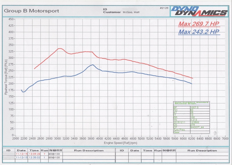 Name:  Dyno%20Graph%20-%20Torque%201_zpsiydnsyw8.jpg
Views: 0
Size:  157.6 KB