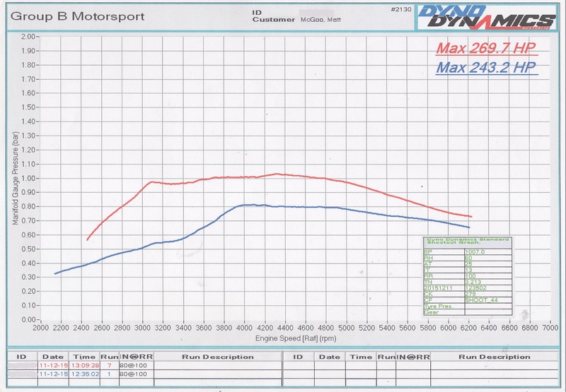 Name:  Dyno%20Graph%20-%20Manifold%20Pressure%20Bar%201_zpswl2fz1pg.jpg
Views: 0
Size:  158.6 KB
