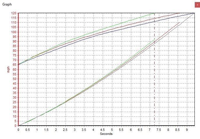 Name:  A45vsC63-Graph.jpg
Views: 0
Size:  128.0 KB