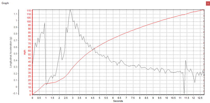 Name:  tractionlog.jpg
Views: 0
Size:  214.5 KB