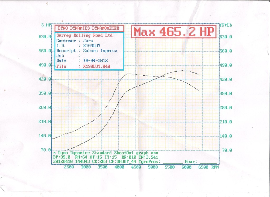 Name:  Dyno%203%20bhp%20and%20torque.jpeg
Views: 0
Size:  170.1 KB