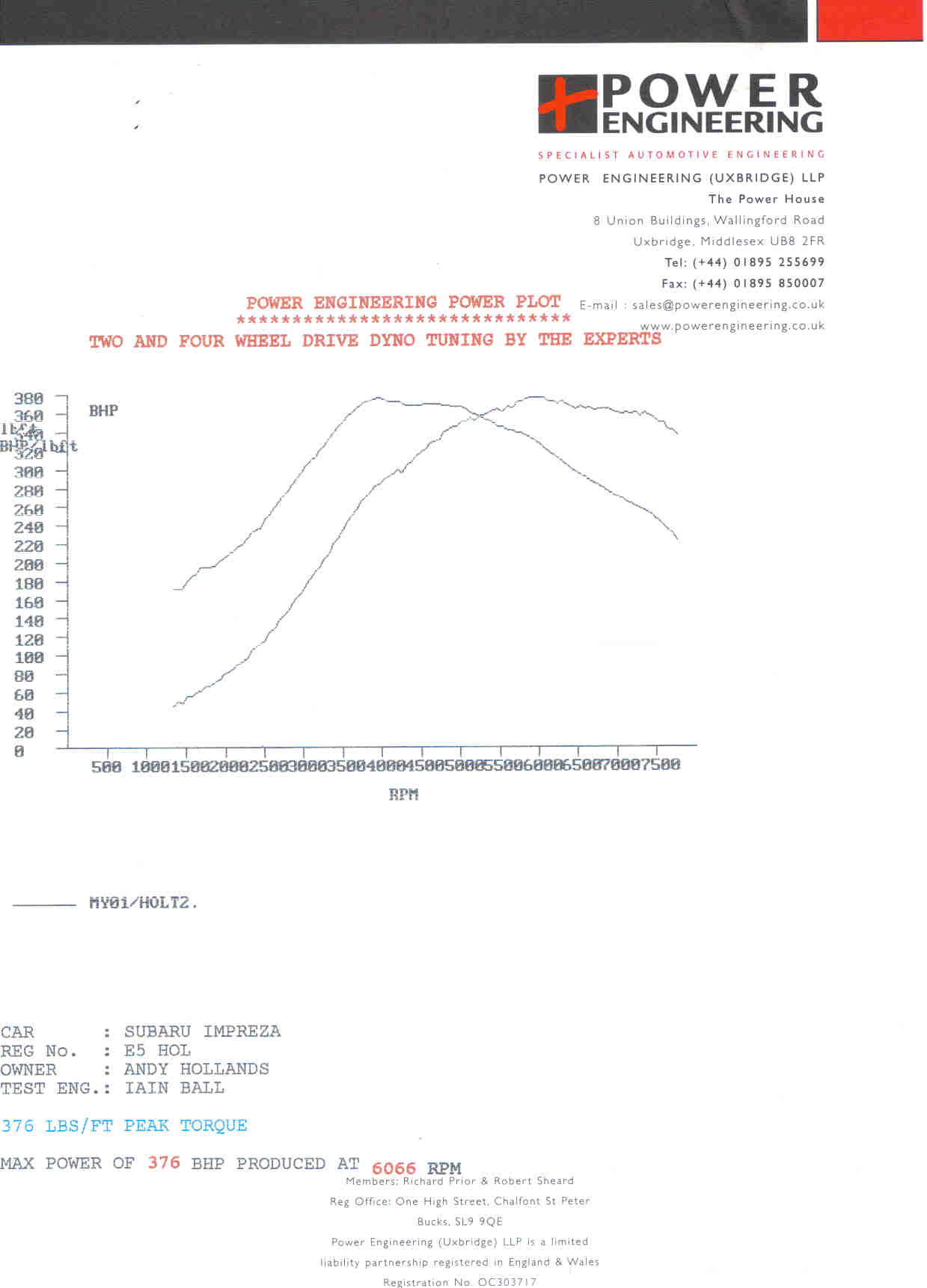 Name:  PE376bhp.jpg
Views: 0
Size:  64.9 KB