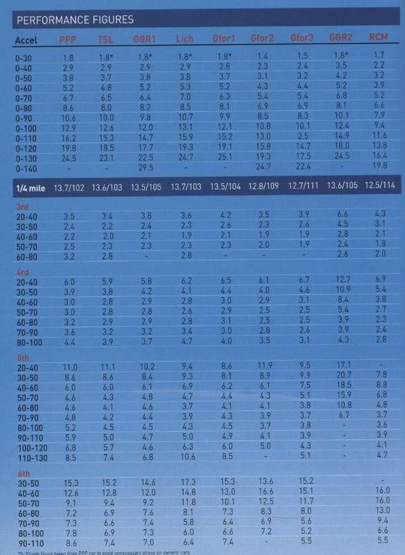 Name:  performance.jpg
Views: 0
Size:  84.3 KB