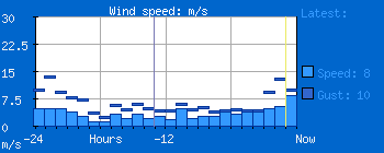 Name:  metar-wspeed-time.png
Views: 0
Size:  1.9 KB