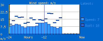 Name:  metar-wspeed-today.png
Views: 0
Size:  1.8 KB