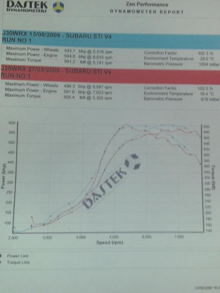 Name:  RRgraphvsold.jpg
Views: 0
Size:  22.2 KB