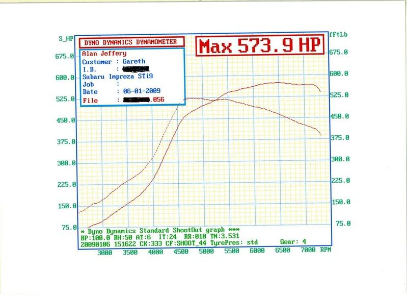 Name:  Garethdyno.jpg
Views: 0
Size:  65.7 KB