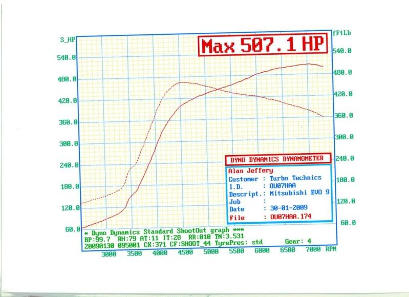 Name:  Evo94.jpg
Views: 0
Size:  56.0 KB