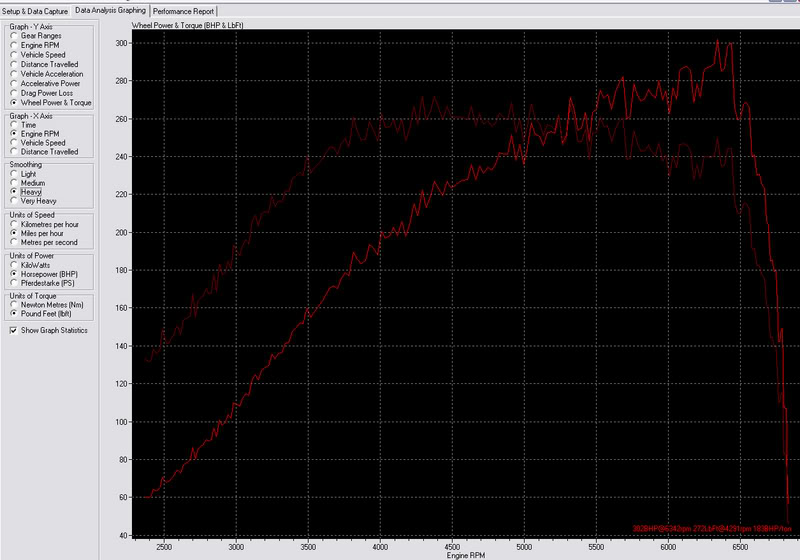 Name:  DDdyno302x272.jpg
Views: 0
Size:  72.1 KB