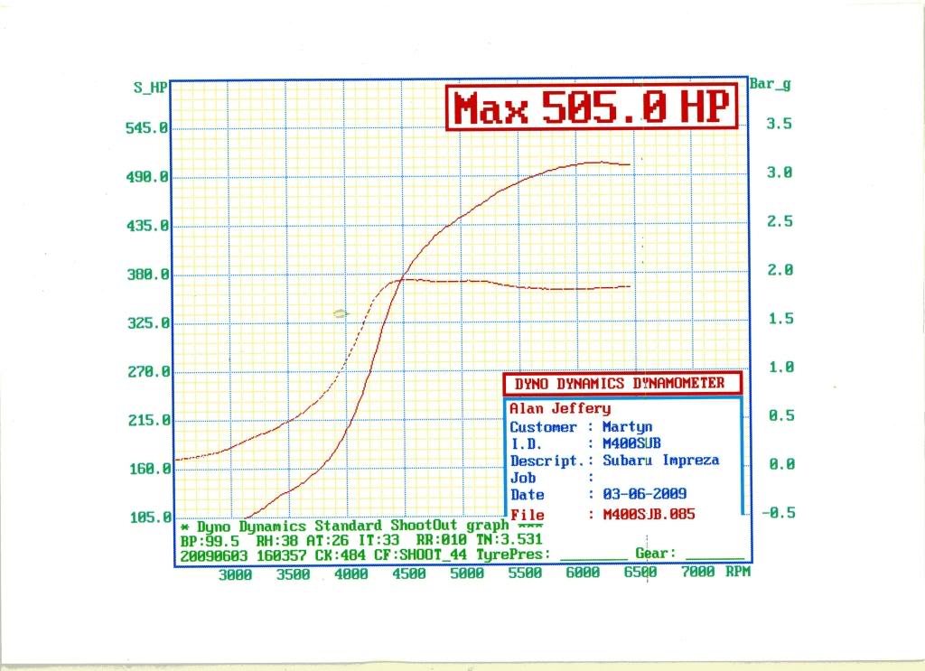 Name:  Martyns.jpg
Views: 0
Size:  94.0 KB