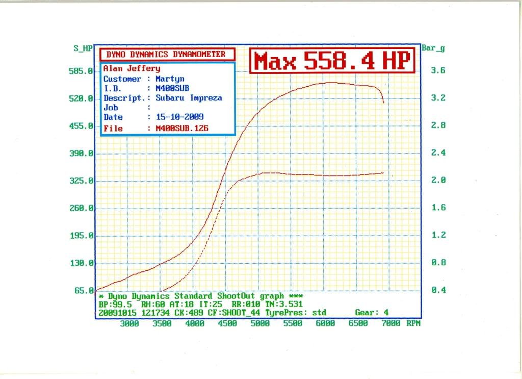 Name:  Martyns3.jpg
Views: 0
Size:  94.8 KB