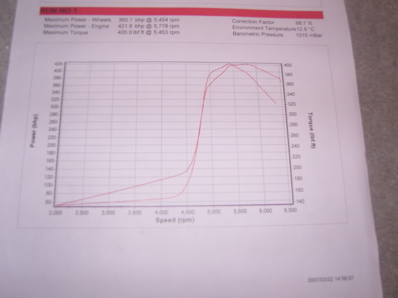 Name:  mygraph.jpg
Views: 0
Size:  38.6 KB