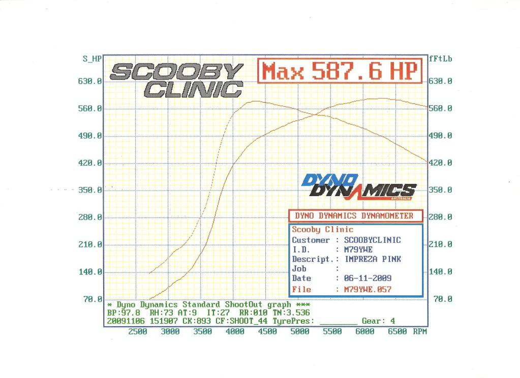 Name:  DynoprintpinkcarXT-RGT30R.jpg
Views: 0
Size:  88.5 KB