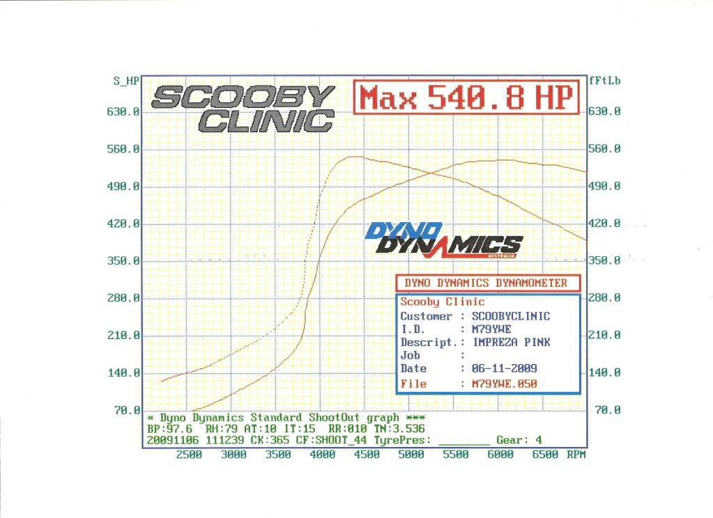 Name:  DynoprintpinkcarGT30R.jpg
Views: 0
Size:  89.3 KB