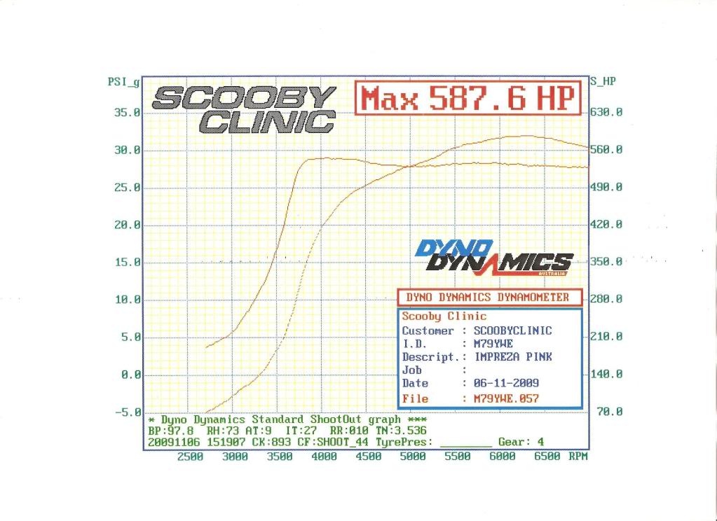 Name:  boostandBHP30Rbillet.jpg
Views: 0
Size:  88.5 KB