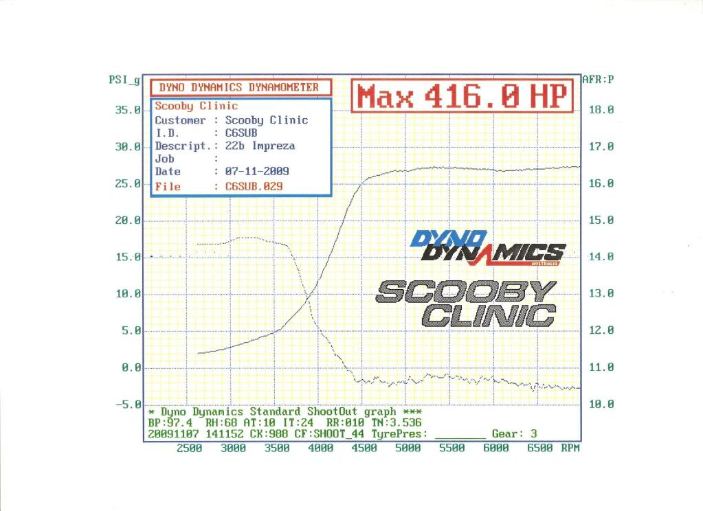 Name:  SC54billetboostandAFR.jpg
Views: 0
Size:  85.1 KB