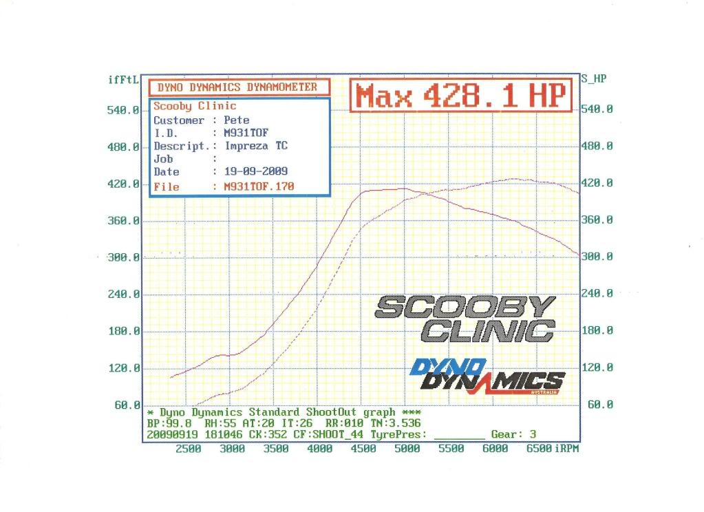 Name:  SC50.jpg
Views: 0
Size:  87.4 KB