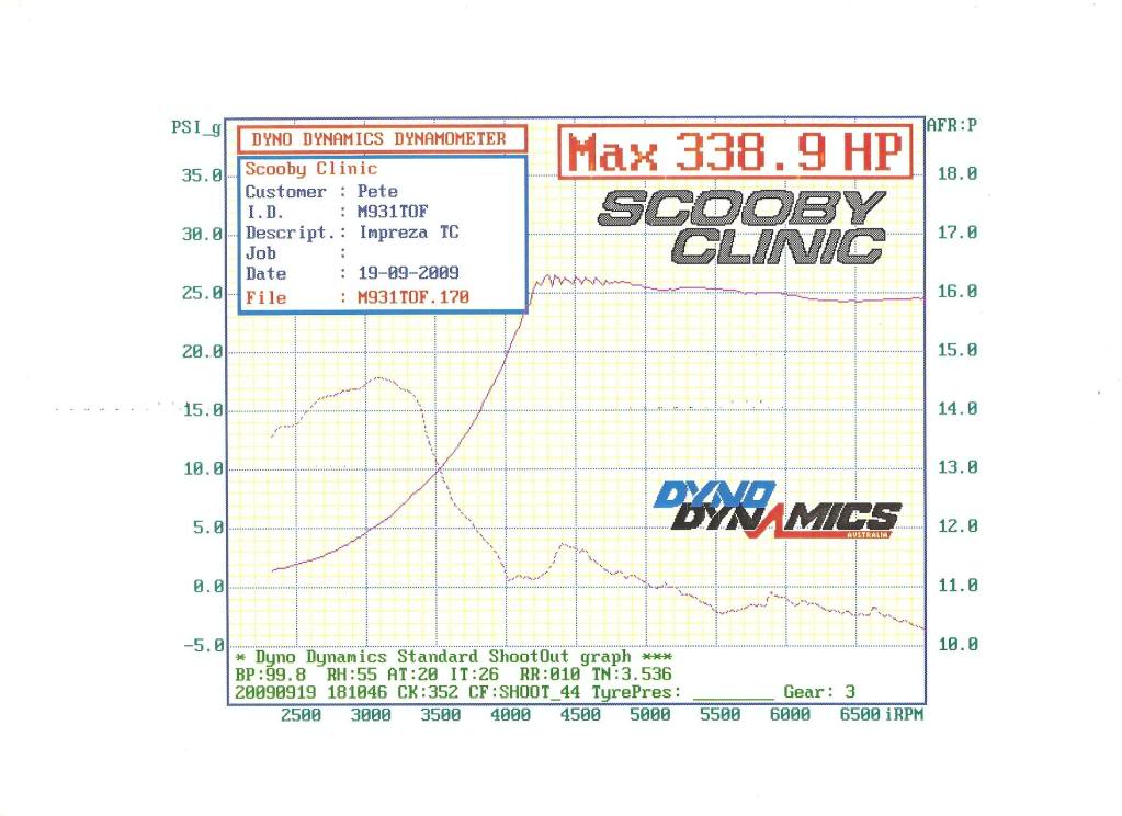 Name:  SC50boostandAFR.jpg
Views: 0
Size:  86.6 KB