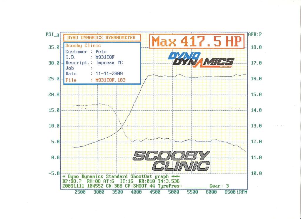 Name:  Sc503rdboost.jpg
Views: 0
Size:  86.1 KB