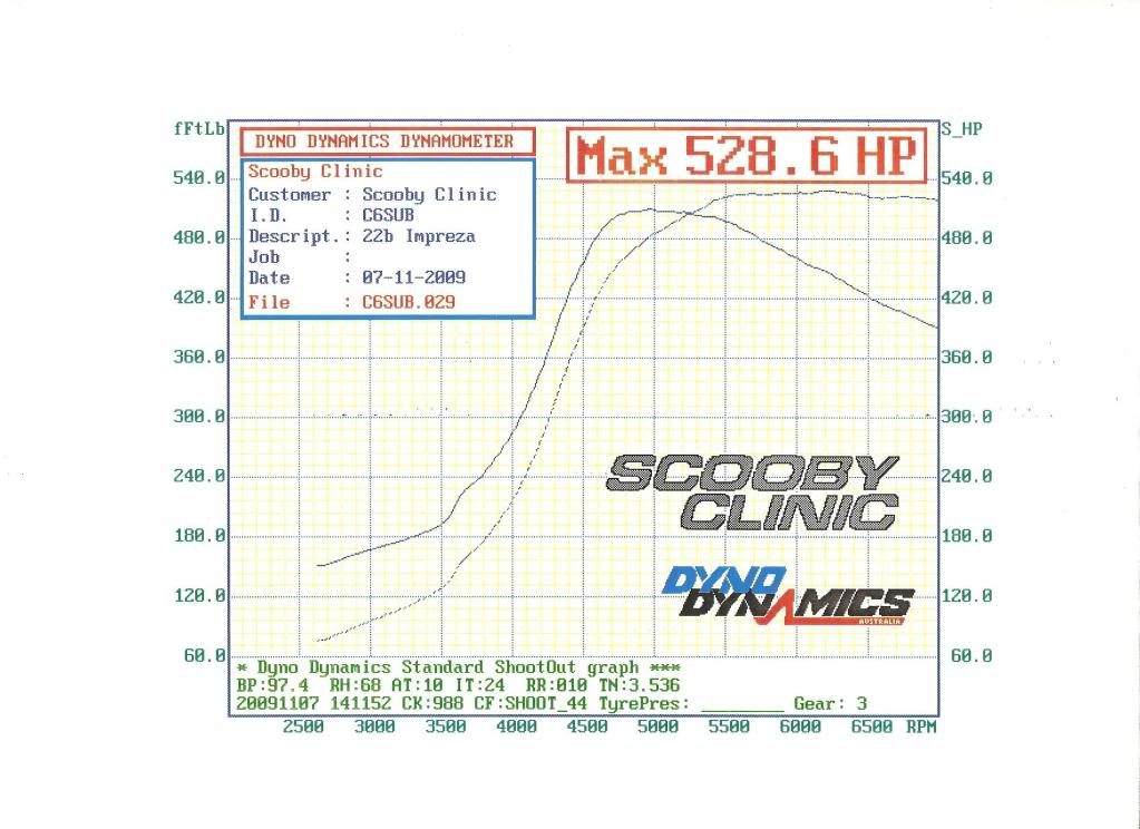 Name:  SC54billitbhpandtorque.jpg
Views: 0
Size:  89.6 KB