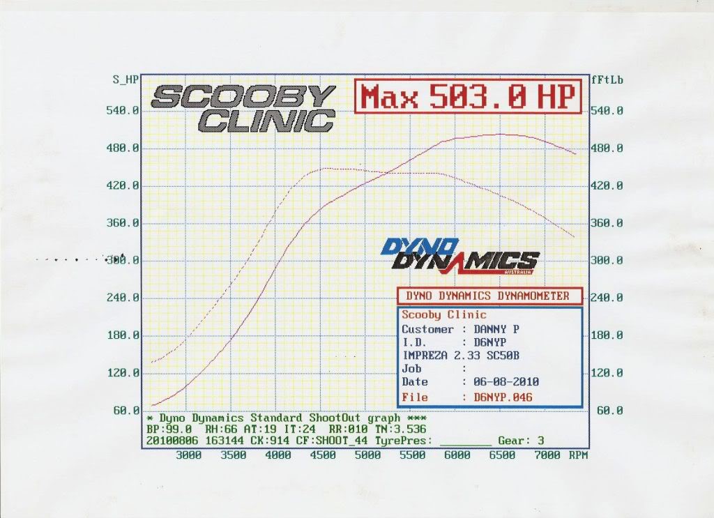 Name:  SC46methmix233.jpg
Views: 0
Size:  102.4 KB