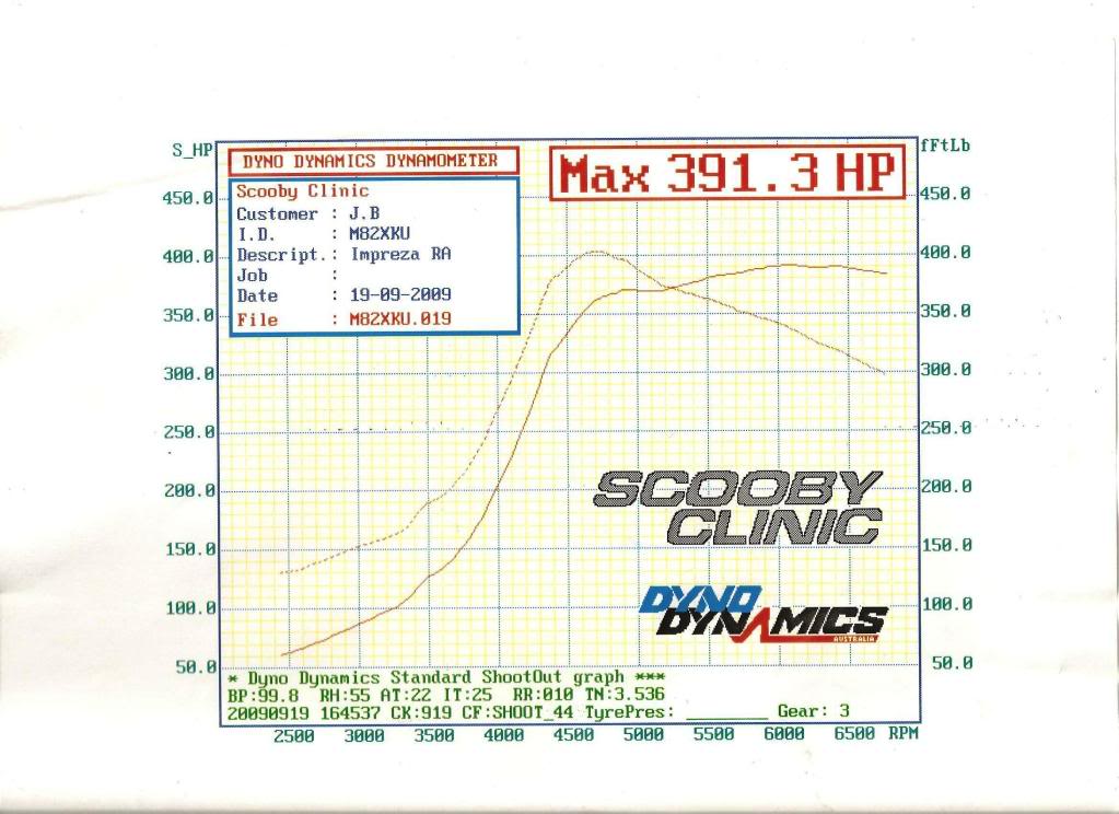 Name:  21powergraph.jpg
Views: 0
Size:  94.8 KB