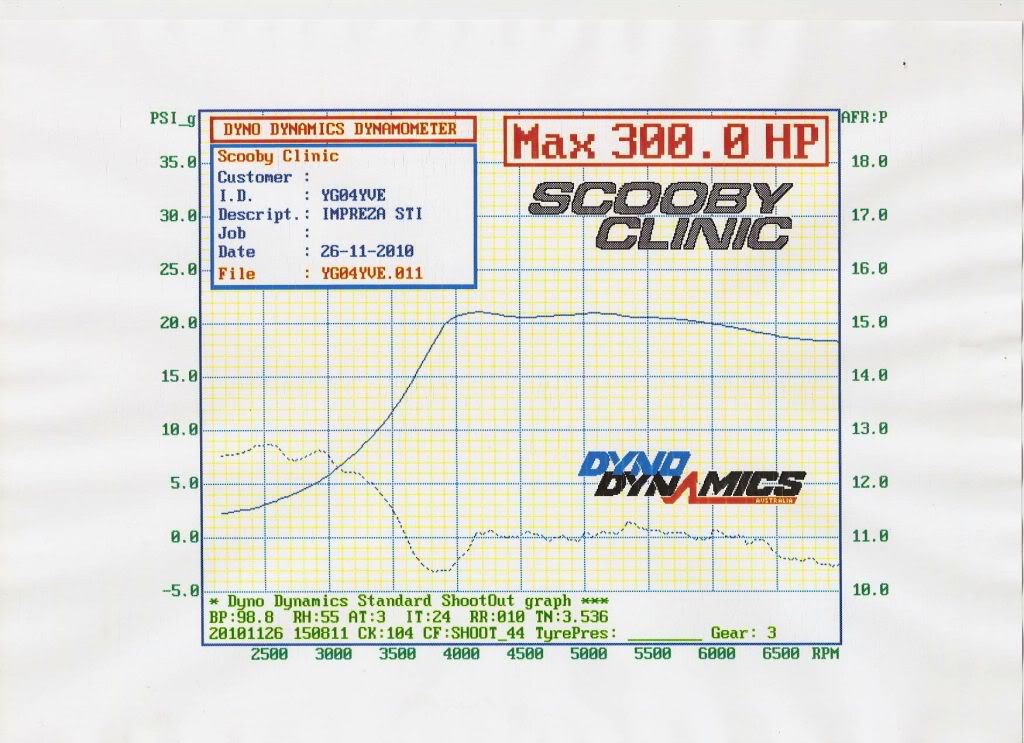 Name:  boostandAFRSC36Billet.jpg
Views: 0
Size:  111.1 KB