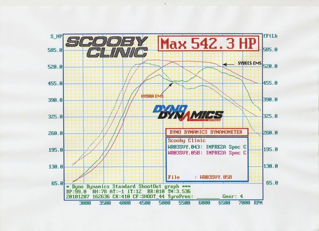Name:  Hydratestspecc.jpg
Views: 0
Size:  116.0 KB