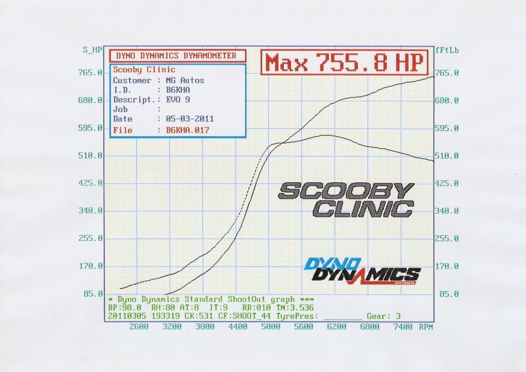 Name:  evoracegas-1.jpg
Views: 0
Size:  92.9 KB