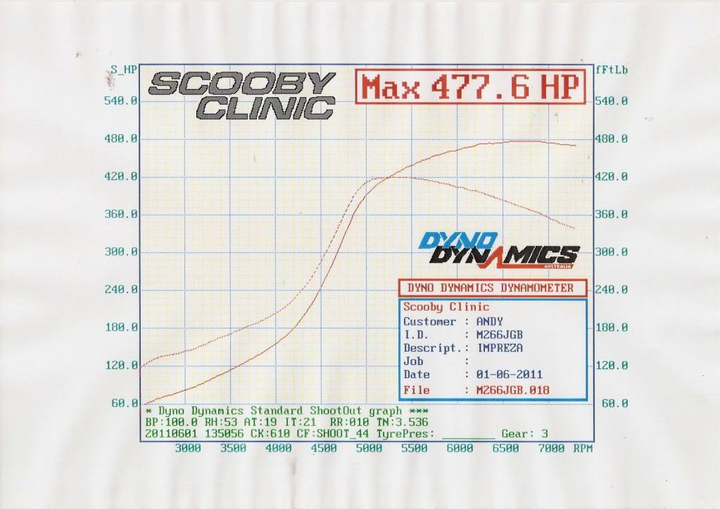 Name:  sc46billeton20ltrcar.jpg
Views: 0
Size:  97.3 KB