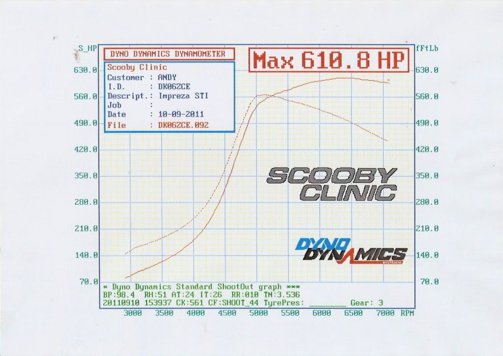 Name:  DK06methmapGT30Billet.jpg
Views: 0
Size:  94.2 KB