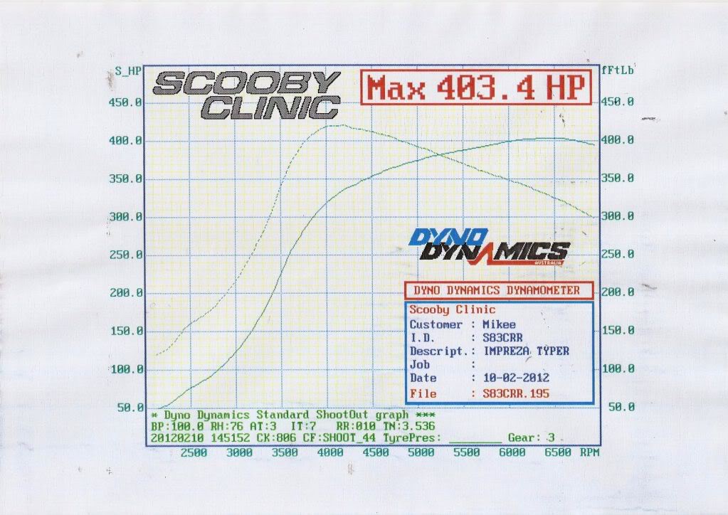 Name:  twinscrollSC36Billet.jpg
Views: 0
Size:  108.0 KB