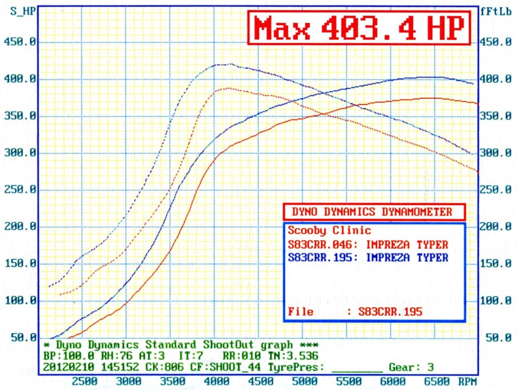Name:  SC36Bvf37bhptorque.jpg
Views: 0
Size:  266.3 KB