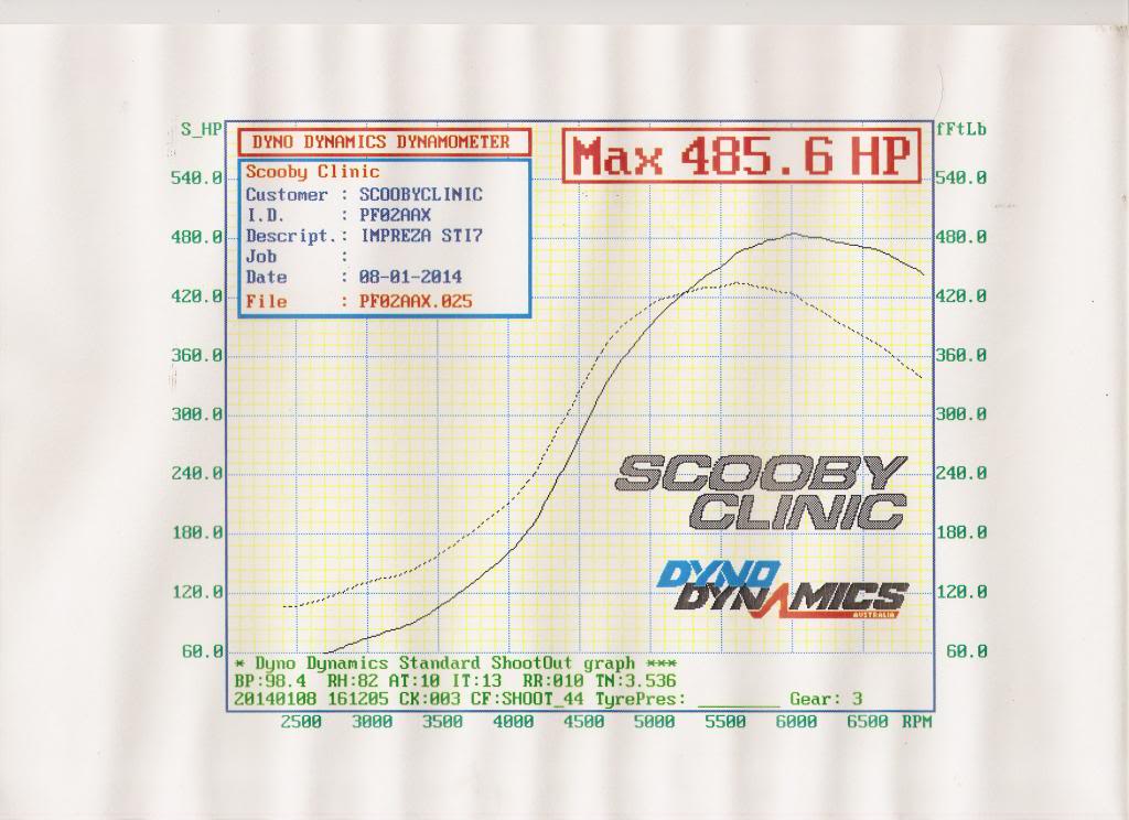 Name:  SC42billetpowerandtorque_zpsf82431d6.jpg
Views: 0
Size:  91.7 KB