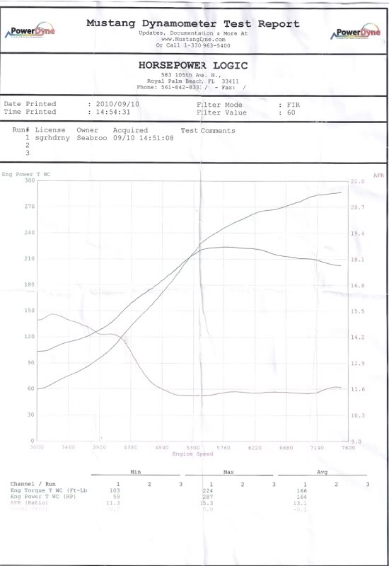 Name:  Dyno-1.jpg
Views: 0
Size:  55.8 KB