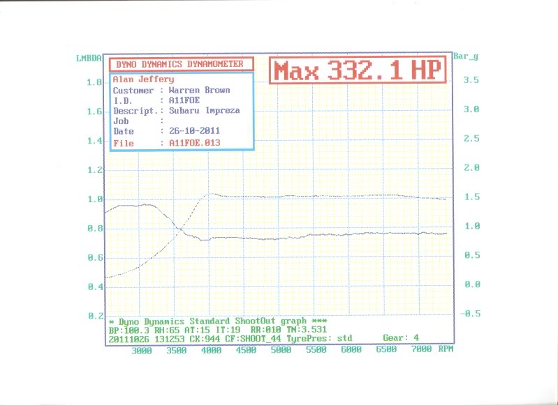 Name:  SC42Boostandafr.jpg
Views: 0
Size:  58.3 KB