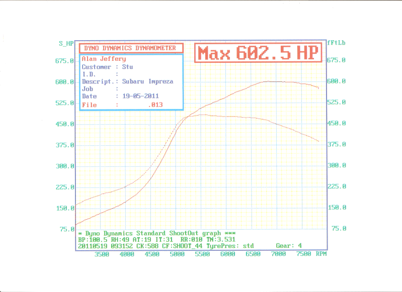 Name:  StuSmithVpower19bar.png
Views: 0
Size:  263.6 KB