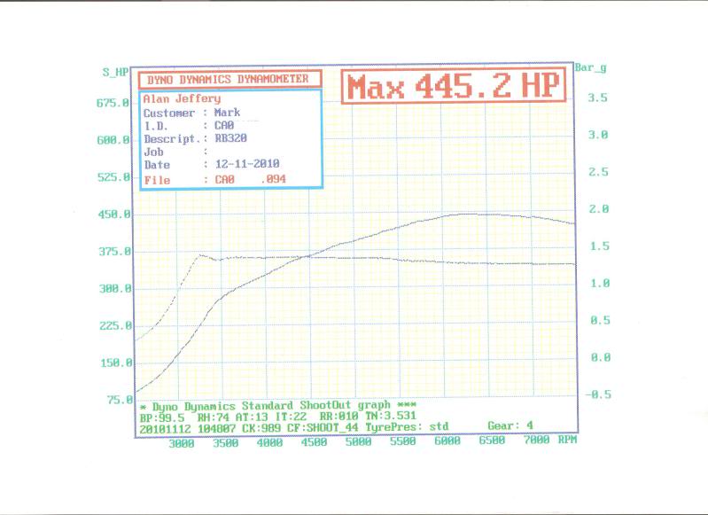 Name:  RB320SC46Boost.jpg
Views: 0
Size:  41.8 KB