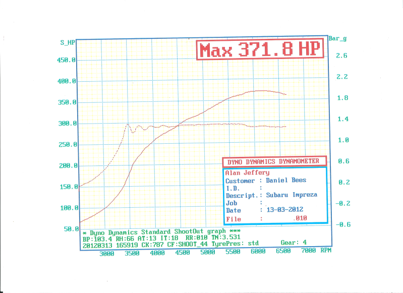 Name:  SC36Billetboost.png
Views: 0
Size:  281.8 KB