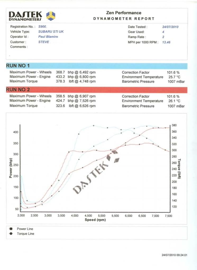Name:  DynoRun24-7-10Blank.jpg
Views: 0
Size:  81.9 KB