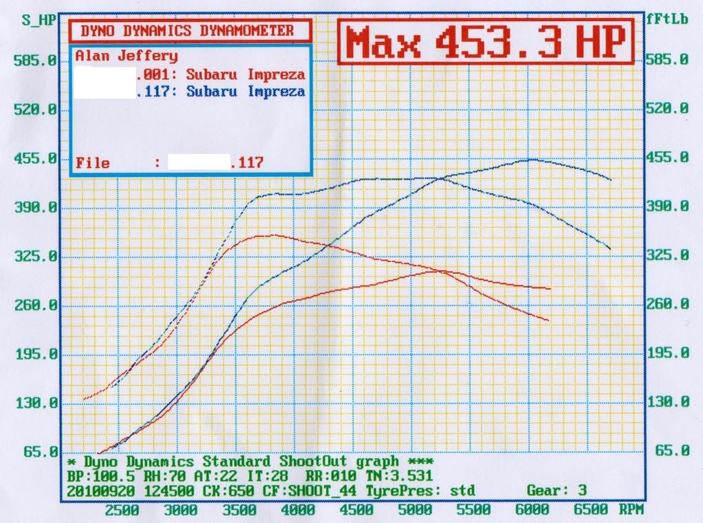 Name:  powergraphnewvsold.jpg
Views: 0
Size:  191.1 KB